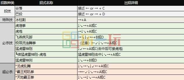 拳皇97出招表 全角色摇杆带图/键盘带图出招表大全