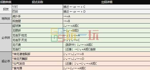 拳皇97出招表 全角色摇杆带图/键盘带图出招表大全