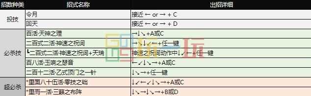 拳皇97出招表 全角色摇杆带图/键盘带图出招表大全