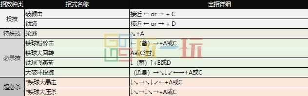 拳皇97出招表 全角色摇杆带图/键盘带图出招表大全