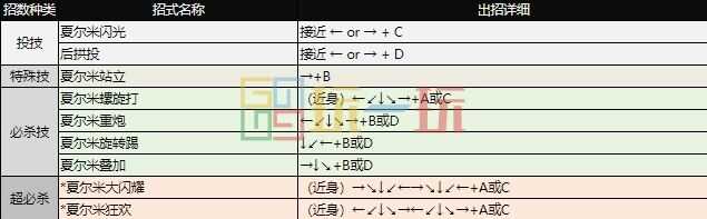 拳皇97出招表 全角色摇杆带图/键盘带图出招表大全