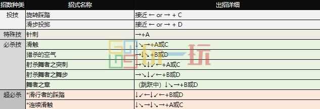 拳皇97出招表 全角色摇杆带图/键盘带图出招表大全