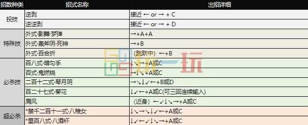 拳皇97出招表 全角色摇杆带图/键盘带图出招表大全