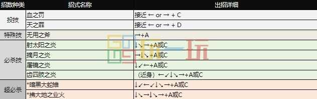 拳皇97出招表 全角色摇杆带图/键盘带图出招表大全