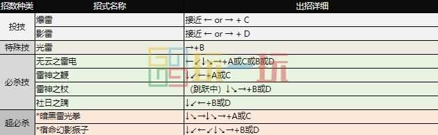 拳皇97出招表 全角色摇杆带图/键盘带图出招表大全