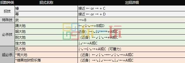 拳皇97出招表 全角色摇杆带图/键盘带图出招表大全