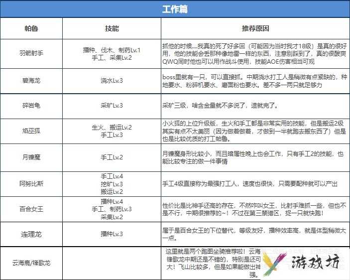 幻兽帕鲁中期哪些帕鲁值得培养 幻兽帕鲁中期帕鲁推荐