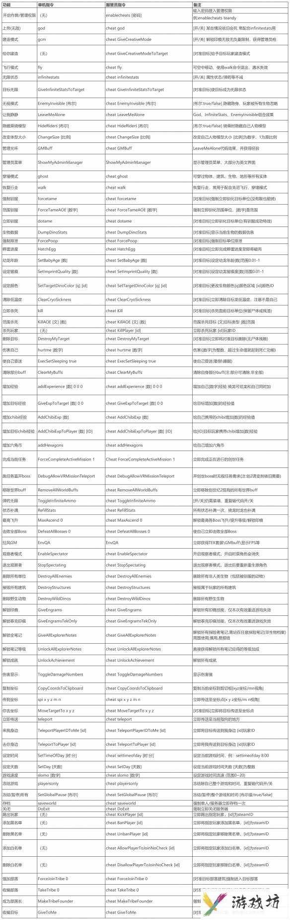 方舟指令代码大全 方舟生存进化可复制指令代码汇总