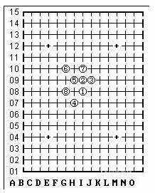 五子棋必胜阵法教学图解！五子棋必胜阵法攻略！