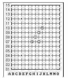 五子棋必胜阵法教学图解！五子棋必胜阵法攻略！