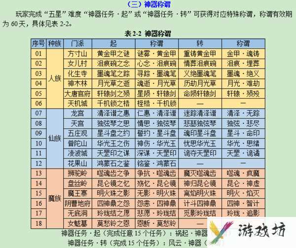 梦幻西游神器任务攻略完整版 神器任务领取条件