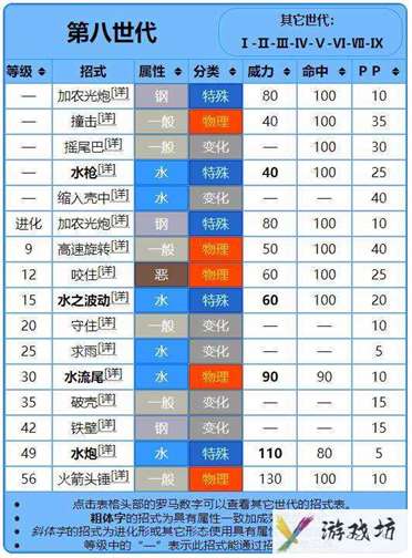 宝可梦水箭龟配招攻略 水箭龟的属性技能详解