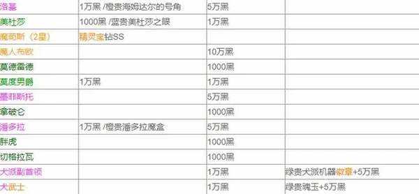 最强蜗牛特工攻略表2023最新 特工攻略表大全