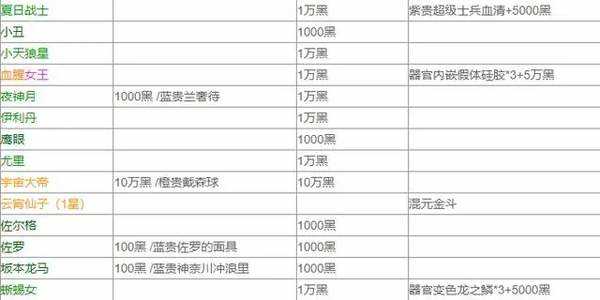 最强蜗牛特工攻略表2023最新 特工攻略表大全