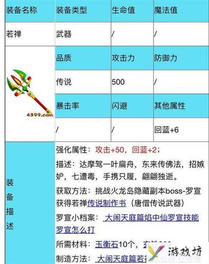 造梦西游3唐僧武器都在哪获得？造梦西游3唐僧武器排行！