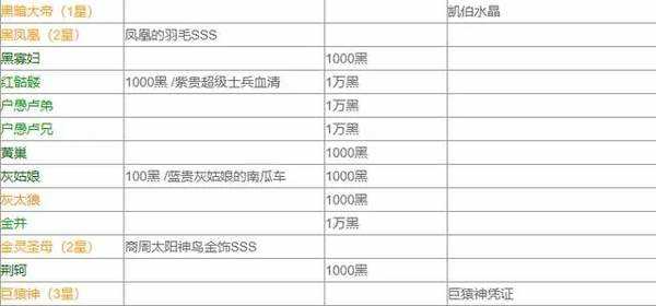 最强蜗牛特工攻略表2023最新 特工攻略表大全