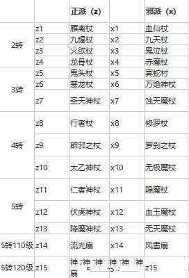 热血江湖武器大全图文一览 全职业武器介绍