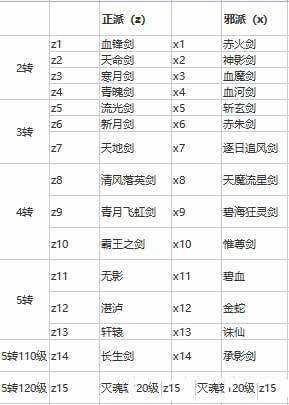 热血江湖武器大全图文一览 全职业武器介绍