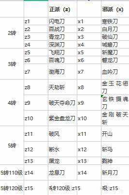 热血江湖武器大全图文一览 全职业武器介绍