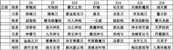 热血江湖武器大全图文一览 全职业武器介绍