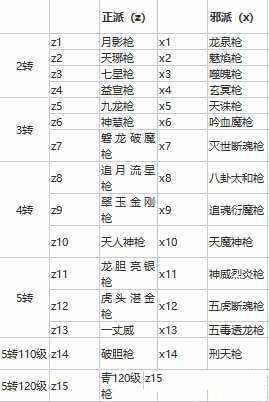 热血江湖武器大全图文一览 全职业武器介绍