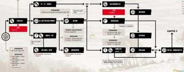 荒野大镖客2攻略大全图文详解 全剧情任务流程