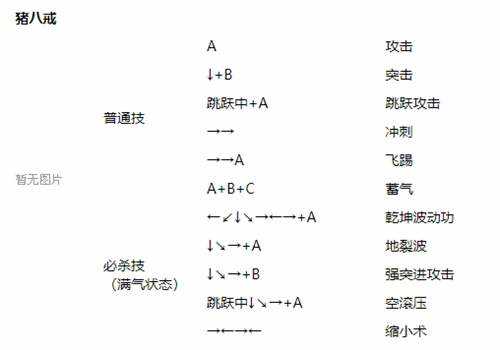 西游释厄传出招表super攻略,群魔乱舞出招表大全！