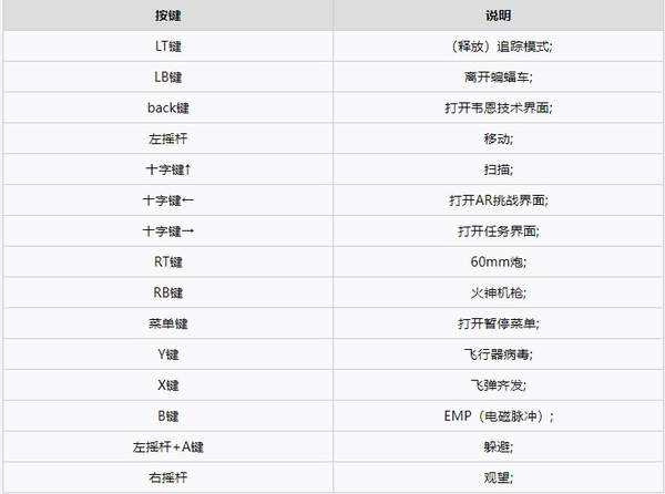 蝙蝠侠阿甘骑士攻略图文解析 全剧情任务解析