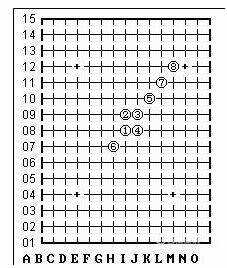 五子棋必胜阵法攻略图文详解 五子棋最强阵法详解
