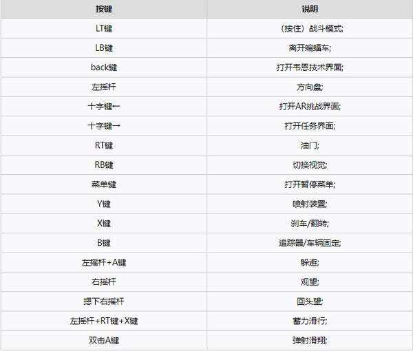 蝙蝠侠阿甘骑士攻略图文解析 全剧情任务解析