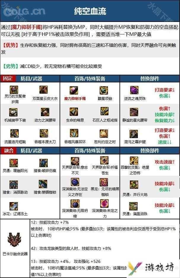 【110版本：职业百科】COLG全职业百科一一鬼泣(更新至神界版本)6