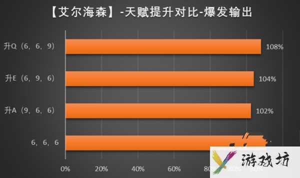 原神艾尔海森武器推荐-圣遗物怎么搭配玩法