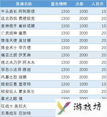 英雄联盟英雄价格一览表有哪些-英雄联盟大神回答