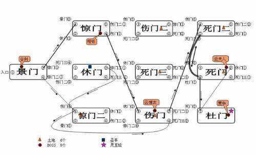 qq三国八阵图副本怎么走图解(qq三国八阵图副本全清路线)