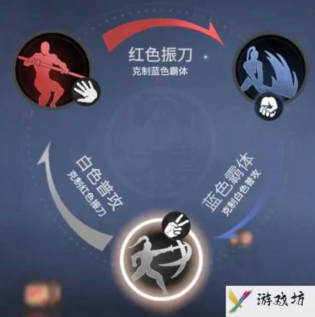 《永劫无间手游》招式克制关系是什么