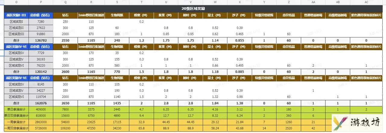 《野兽领主：新世界》区域战攻略秘籍