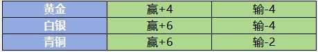 《野兽领主：新世界》区域战攻略秘籍