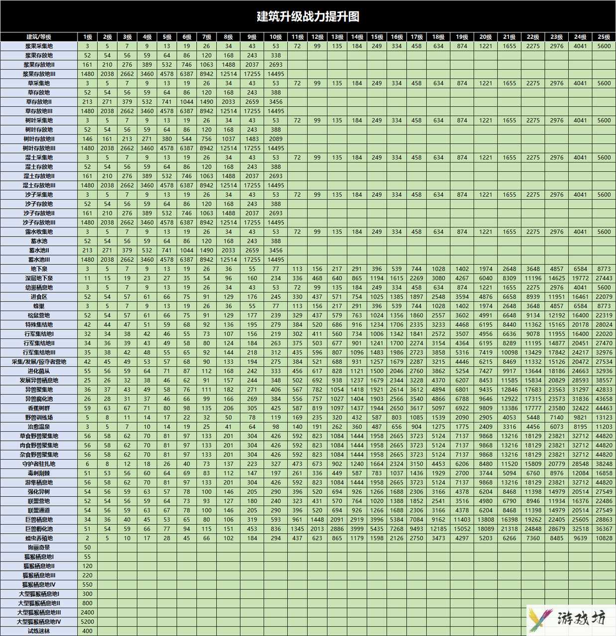 《野兽领主：新世界》区域战攻略秘籍