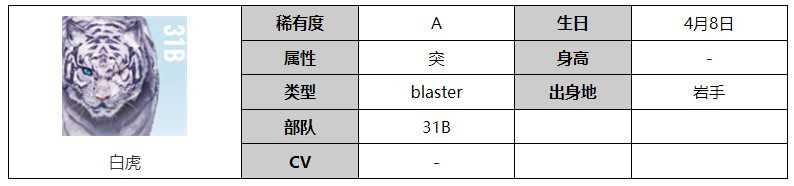 《炽焰天穹》白虎角色介绍