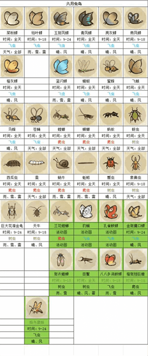 仙山小农六月鱼岛虫岛图鉴大全-六月鱼岛虫岛图鉴汇总