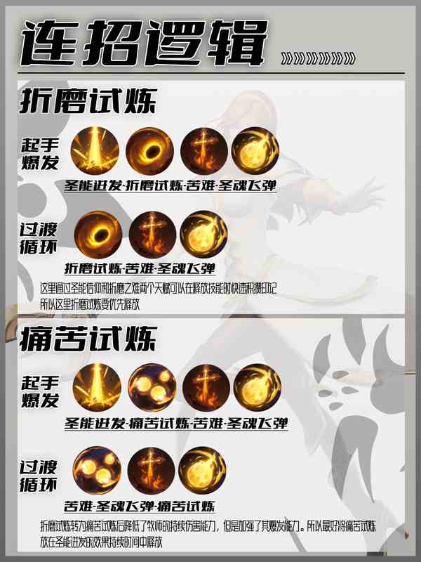 塔瑞斯世界牧师萌新攻略-牧师新手玩法