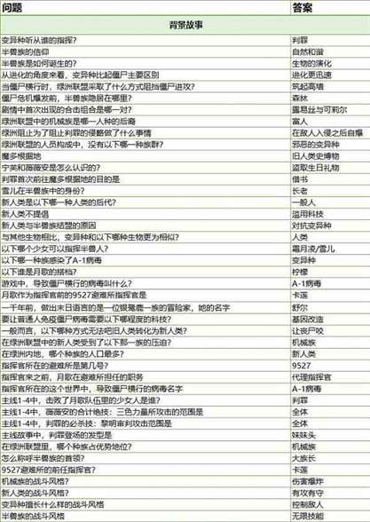 冒险小分队基地考察答案大全-基地考察答案最新2024