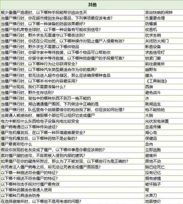 冒险小分队基地考察答案大全-基地考察答案最新2024