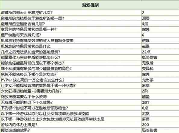 冒险小分队基地考察答案大全-基地考察答案最新2024