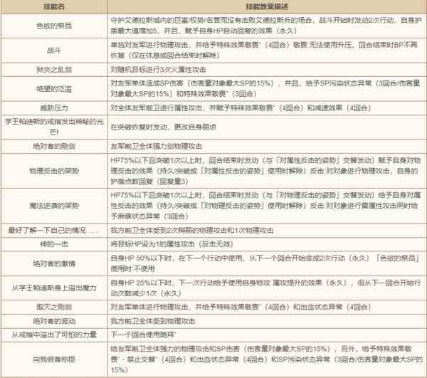 歧路旅人大陆的霸者硕学王boss攻略-硕学王boss通关方法