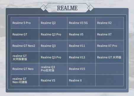 《重返帝国》12月27日征服测试机型汇总介绍