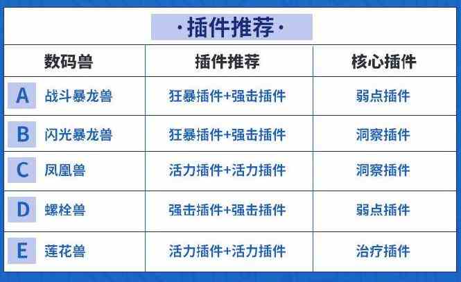 《数码宝贝新世纪》火队阵容搭配分享