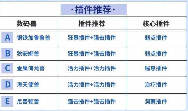 《数码宝贝新世纪》水队阵容搭配分享