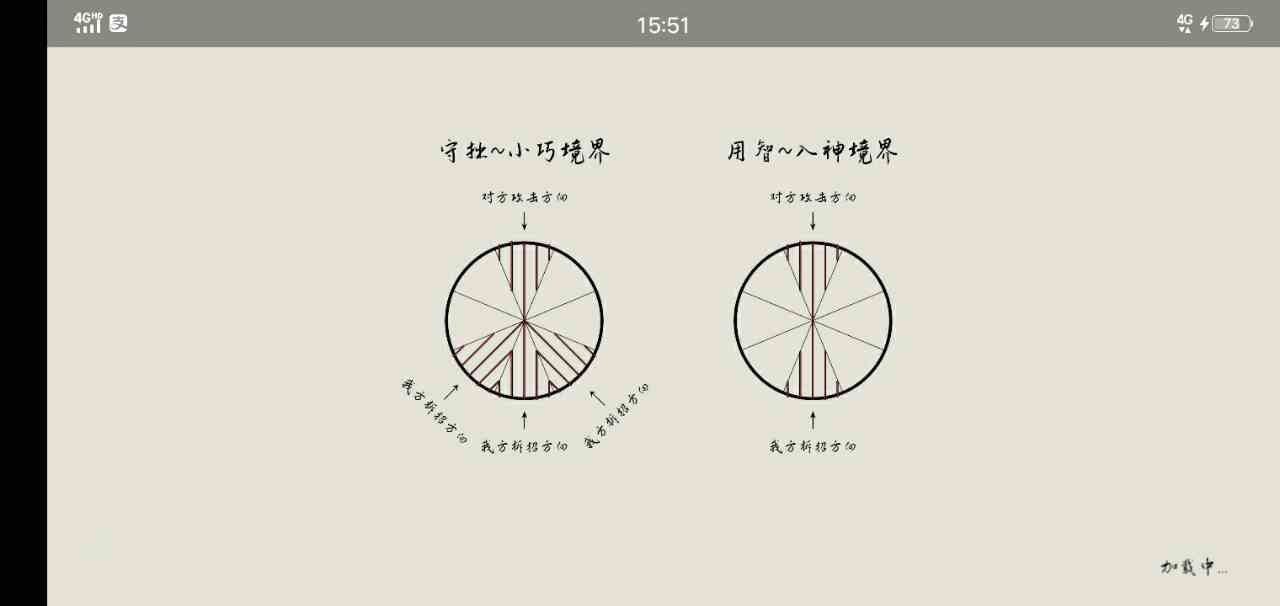 《弈剑行》拆招机制方法分享