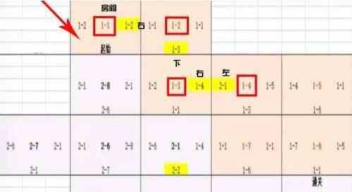 《小浣熊百将传》豹子头误入白虎堂正确通关路线分享